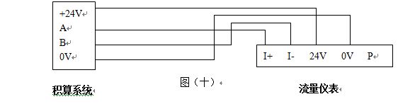 液體渦街流量計(jì)RS-485通訊接口功能的渦街流量?jī)x表配線設(shè)計(jì)